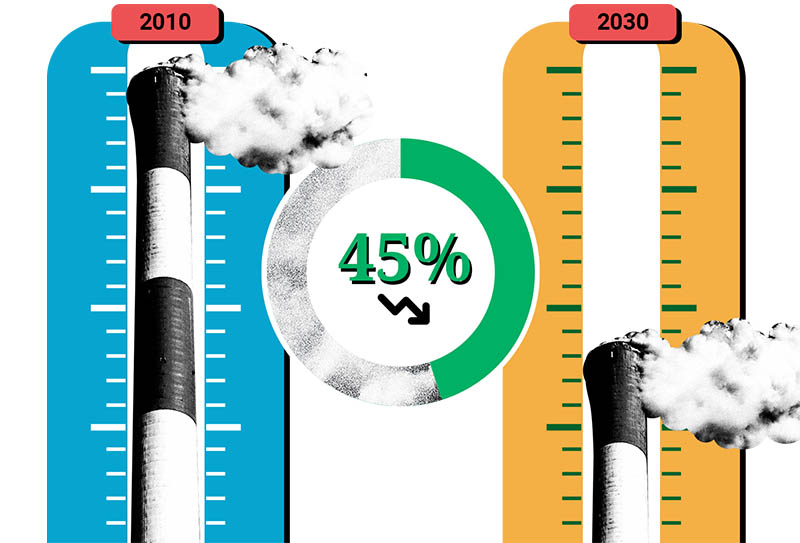 Illustration of two thermometers with smoking chimneys marking a decrease of 45% temperature from 2010 to 2030.