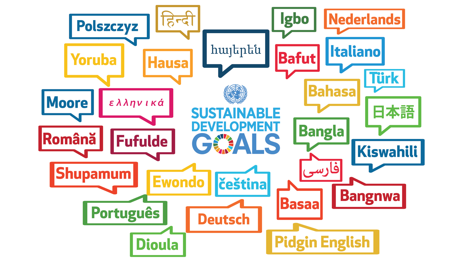 Image: DGC/ICS An image that reads Sustainable Development Goals surrounded by speech bubbles written in different languages
